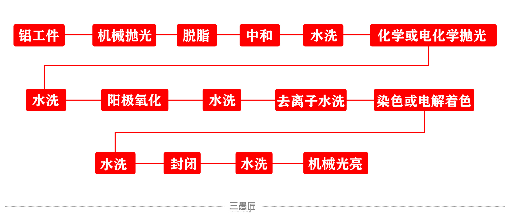 阳极氧化过程图片