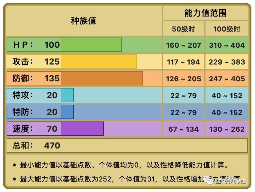 巨石丁战术分析!