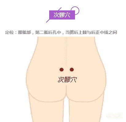 艾灸次髎穴治痛经(附穴位图)