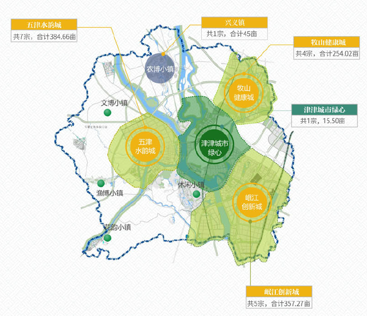 新津率先发布2020供地计划:18宗共计1056亩