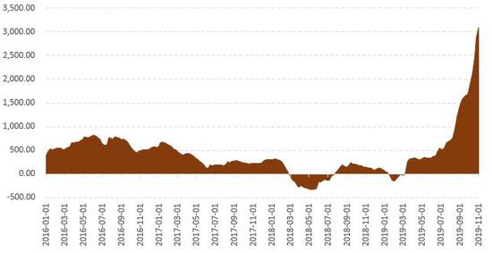 国信期货软件下载(国信期货app下载) 第2张