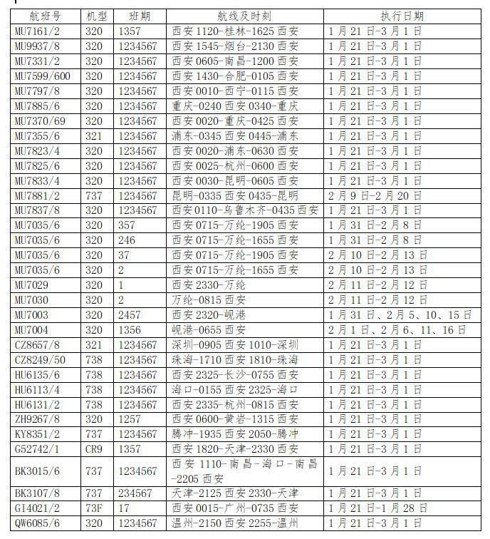 西安咸阳机场计划增加国内航班1754架次