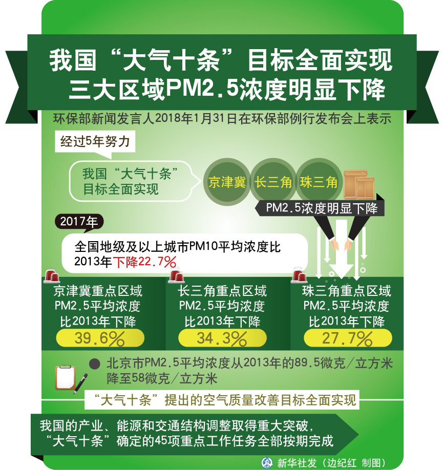 (奋进新时代·迎接两会)(17)绿色发展——描绘美丽中国新图景