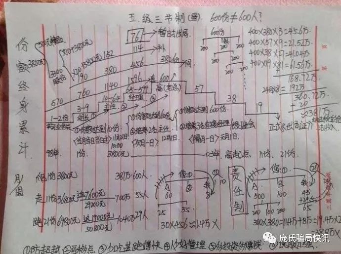 工商总局揭秘"资本运作"传销内幕!仅有5%的人挣到钱
