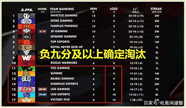 RNG0-2DMO,还能否冲击季后赛?别担心!RNG已确定晋级! RNG0-2DMO,还能否冲击季后赛?别担心!RNG已确定晋级!