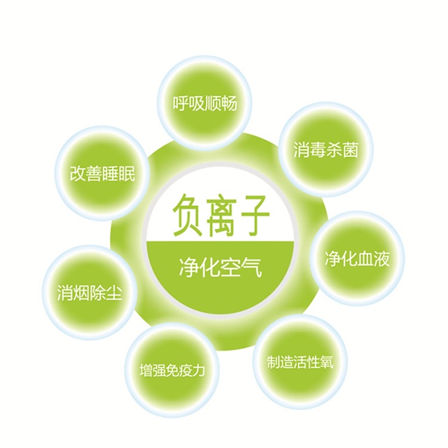 什么是负离子?为你揭开空气负离子的"真面目"!