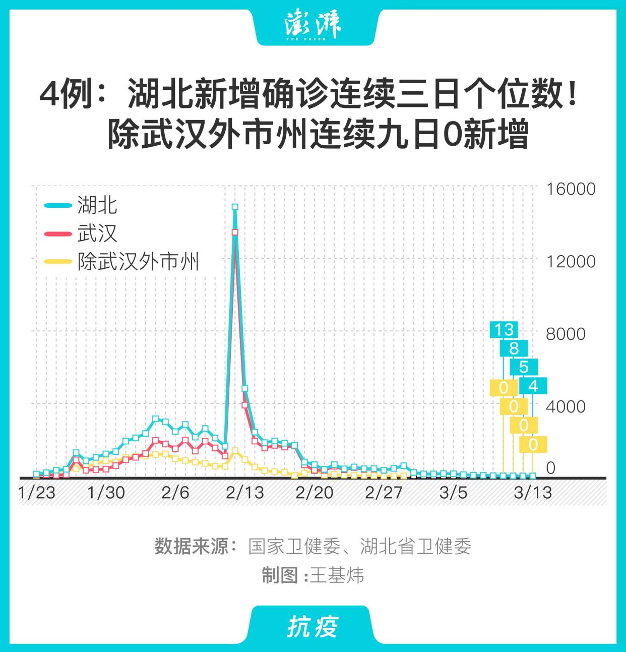 湖北疫情最新分布图图片