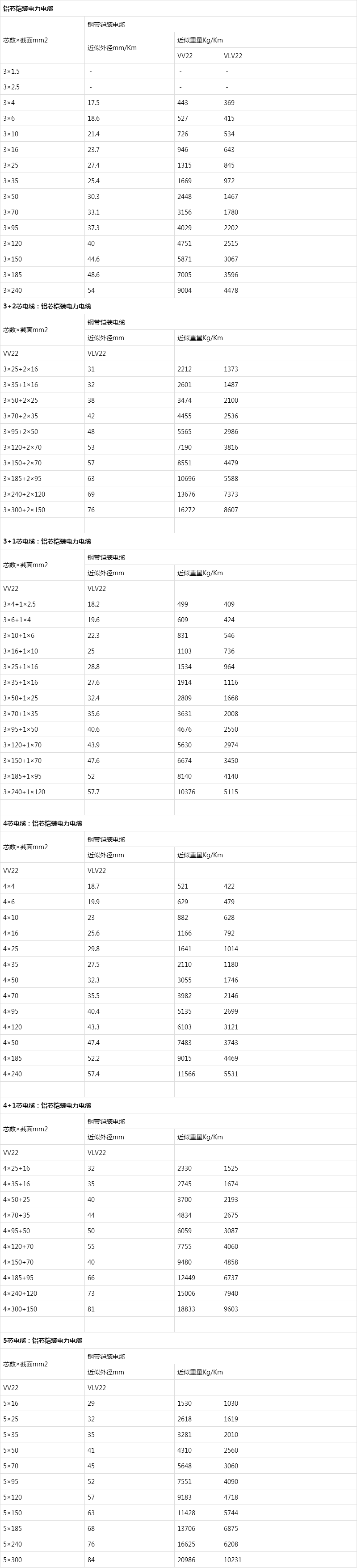 铝芯铠装电缆型号