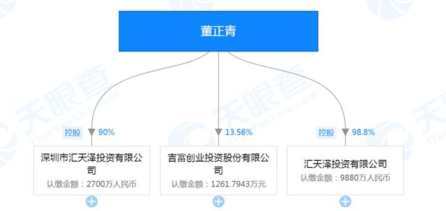 "资本老手"易贤忠携百奥泰闯关科创板,长袖善舞引出背后"风云人物"董