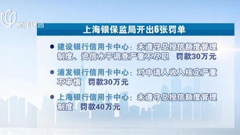 上海银保监局整顿信用卡业务 6家银行合计被罚190万元