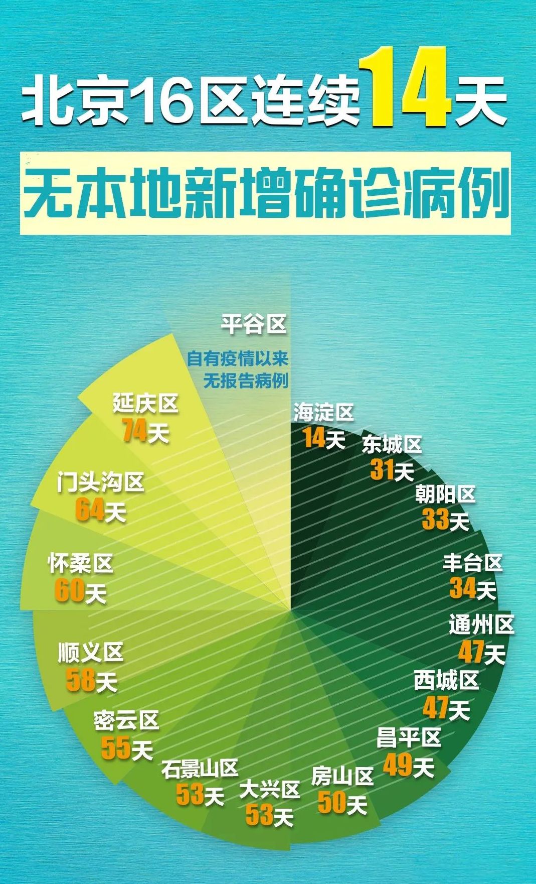 「推荐」31省区市新增境外输入32例、无症状感染者30例，北京无新增