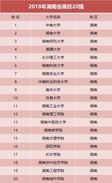 湖南师范大学在全国211高校里是一所什么水平的大学?