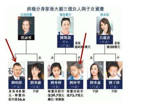 長子眼紅弟弟獲73億財產,便故意裝作不愛錢,最終成功繼承300億