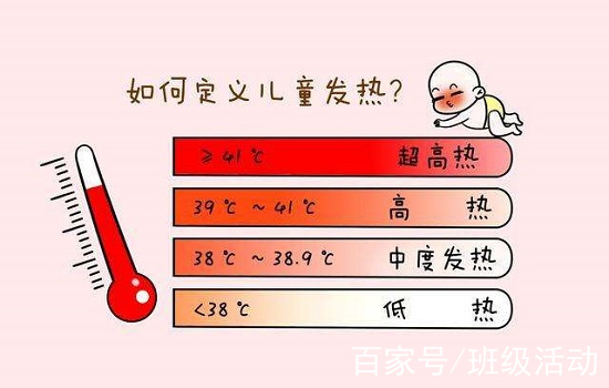 小孩正常體溫是多少度?發熱會不會感染新型冠狀病毒