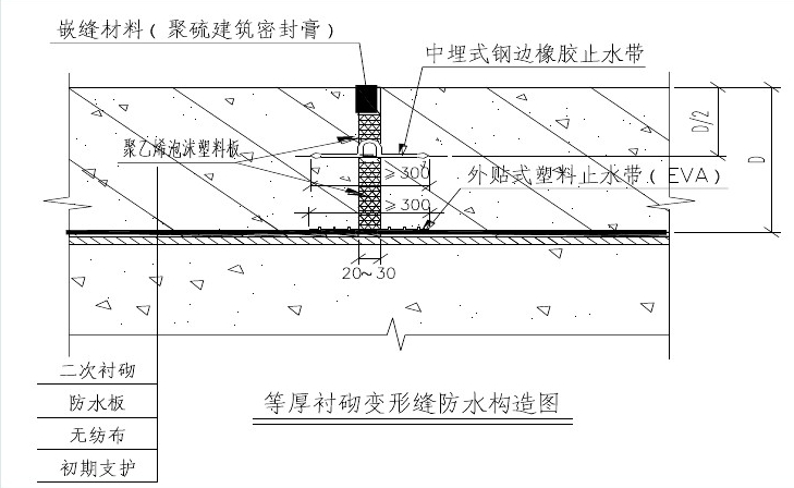 10个隧道衬砌环向变形缝止水带安装要求