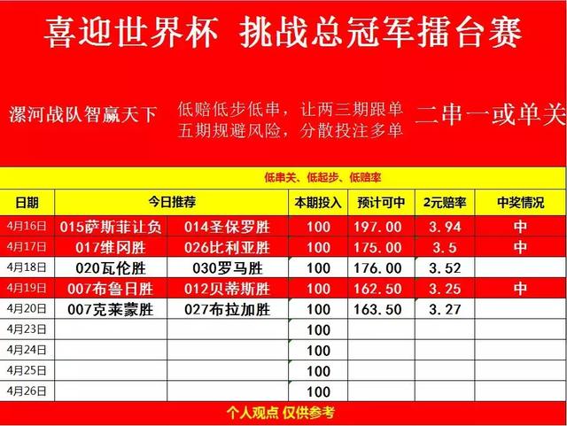 红上加红:周四竞彩足球漯河战队全体红单,周五推荐继续更新!