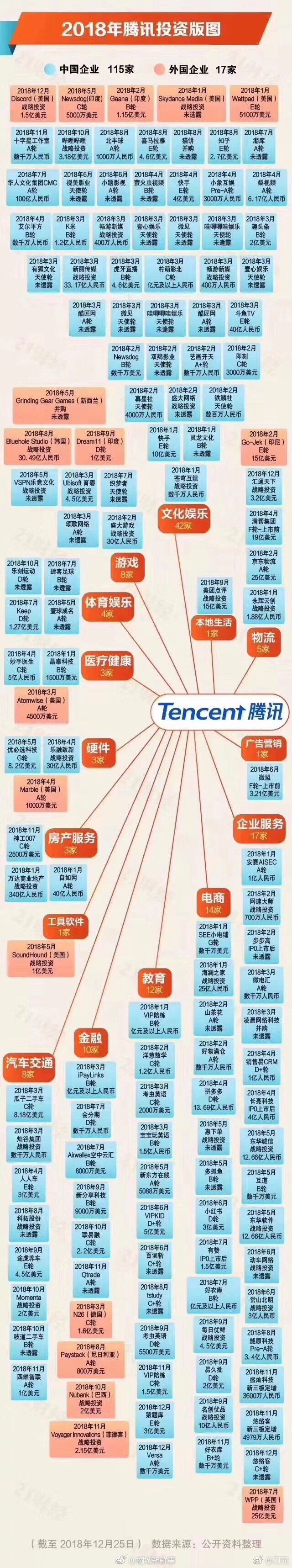 阿里系腾讯系一览图图片