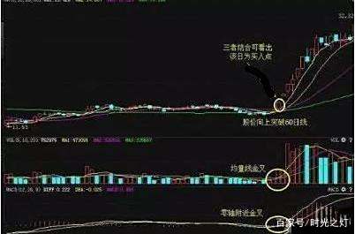 中国股市黄金组合:均线+均量线+MACD共振,看懂不再被主力线! 中国股市黄金组合:均线+均量线+MACD共振,看懂不再被主力线!