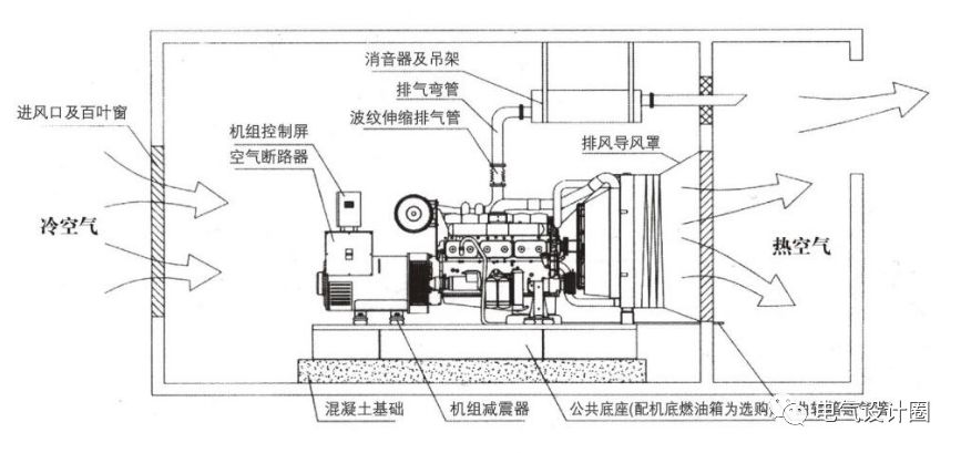 柴油发电机结构简图图片