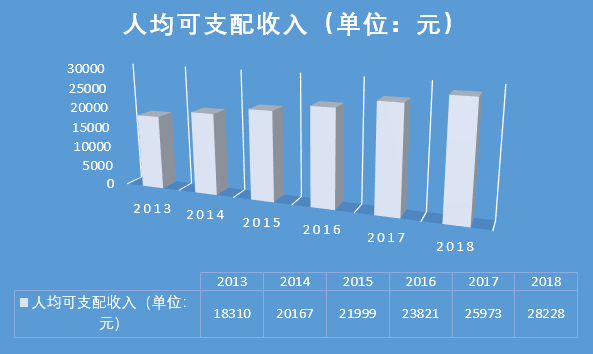 北京上海人均可支配收入突破6萬!在全球屬於什麼水平?