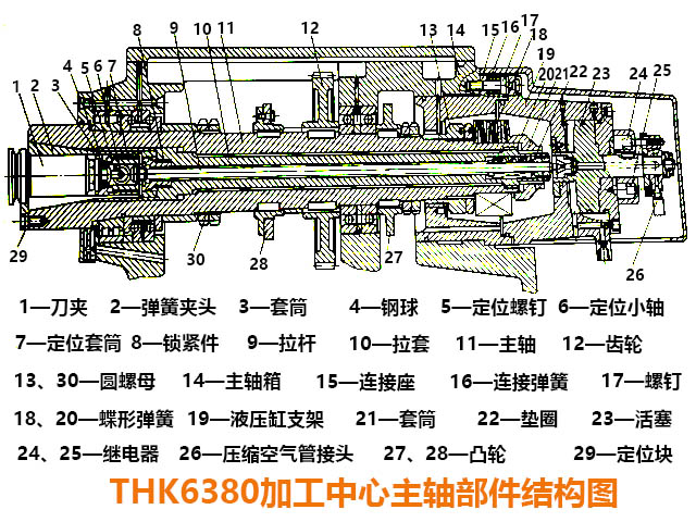炮塔铣床主轴结构图图片