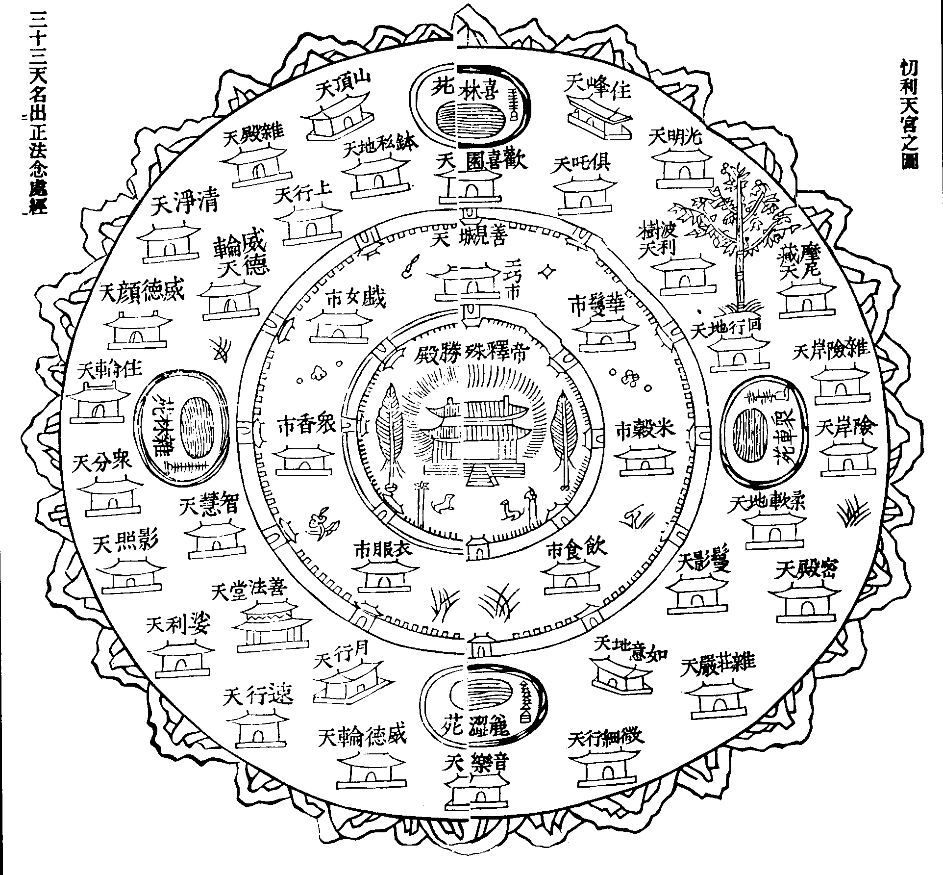 从中国的玉皇大帝到西方的上帝,佛法告诉你二十八重天各天境况!