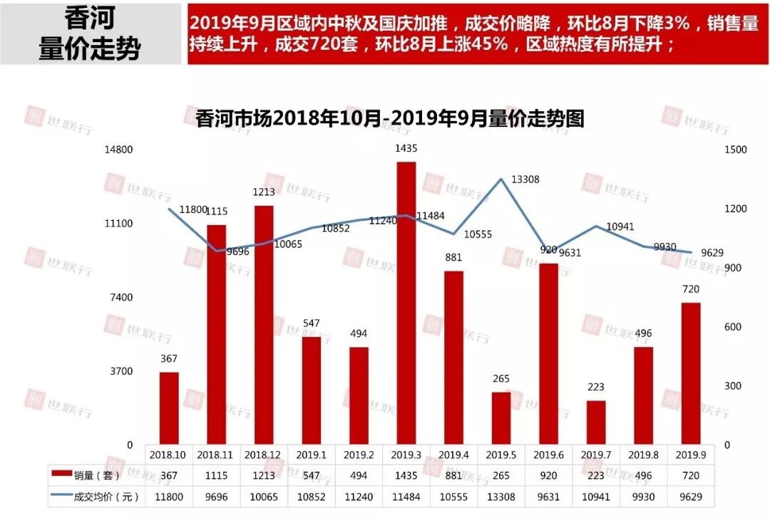 廊坊房价(廊坊房价2023年最新房价)