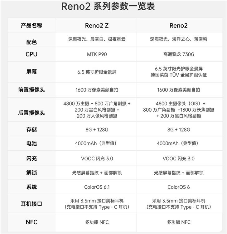 reno2z参数配置详情图片