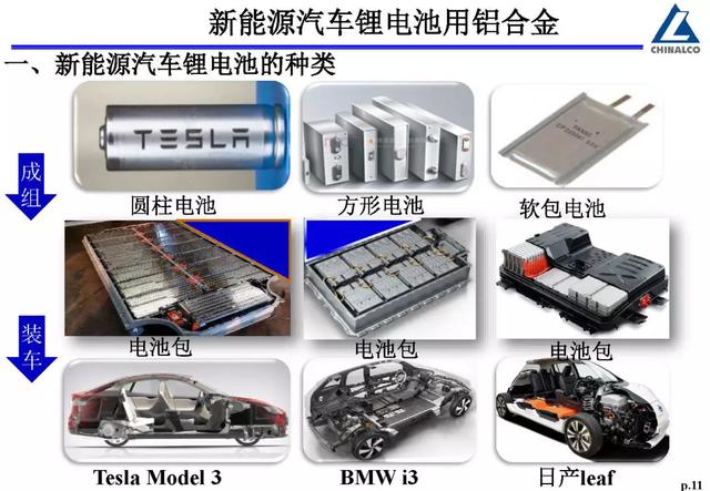 赵丕植:新能源汽车锂离子电池铝合金的应用及研究开发动向