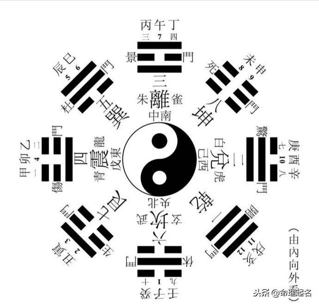 六爻八卦世应安装图图片