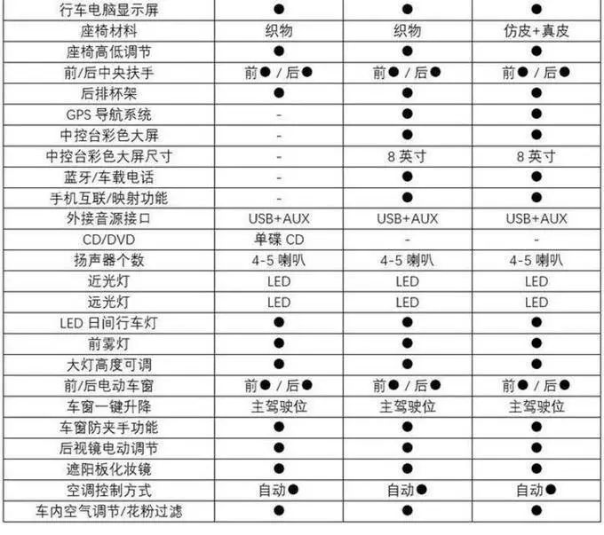丰田雷凌双擎e ,会成为丰田开疆拓土的"功臣"吗?