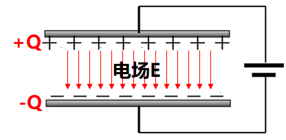 电容示意图图片