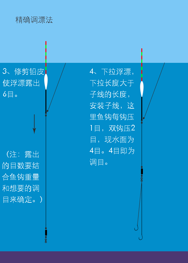 钓鱼调漂方法图解图片