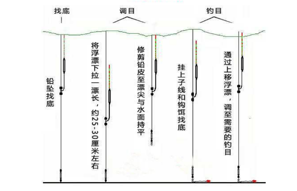 无钩调漂法图片