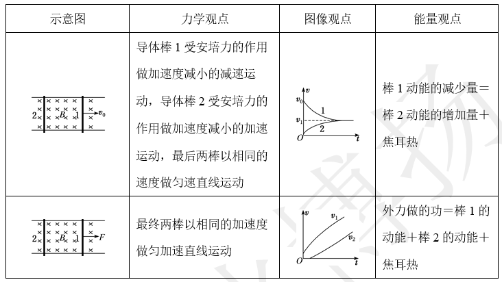 百度爱采购首页 商品专题_滑轨杆子(1)金属杆甲运动产生感应电动势