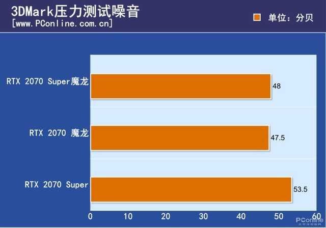 微星魔龍rtx 2070 super gaming x trio評測:魔龍超進化 變長了也變強