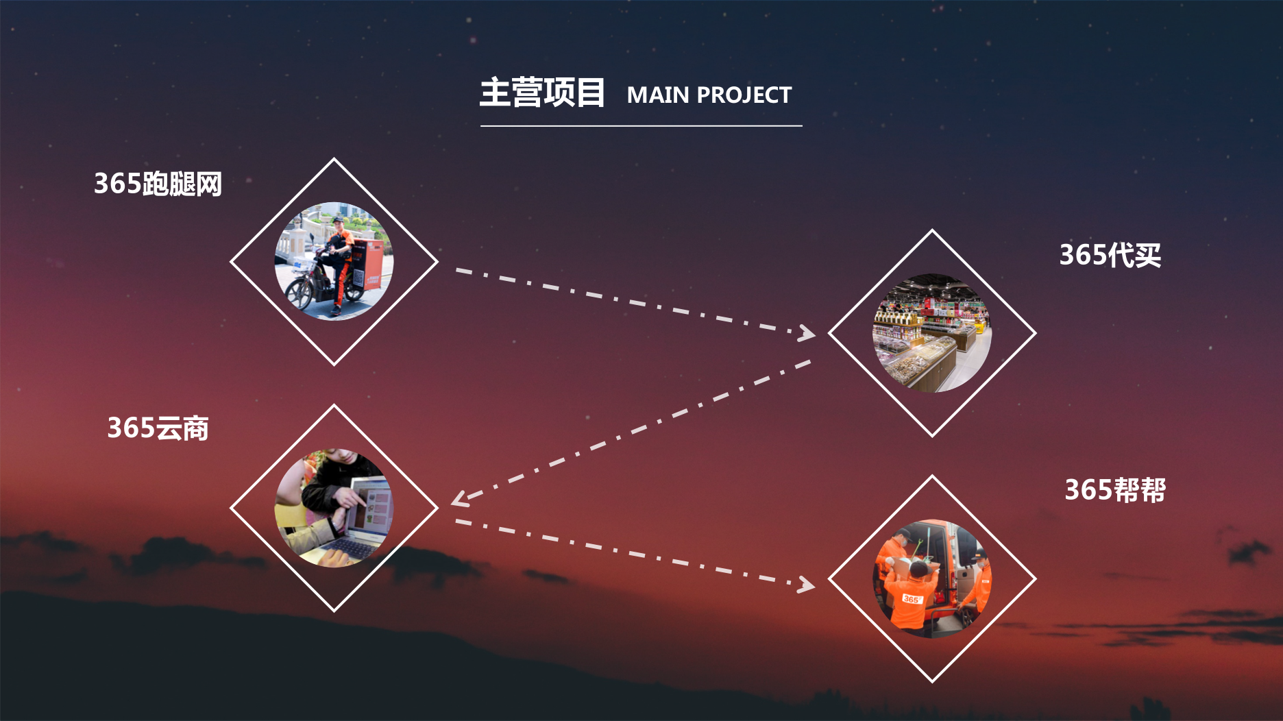 沈阳365跑腿网公司地址（沈阳365跑腿图片）