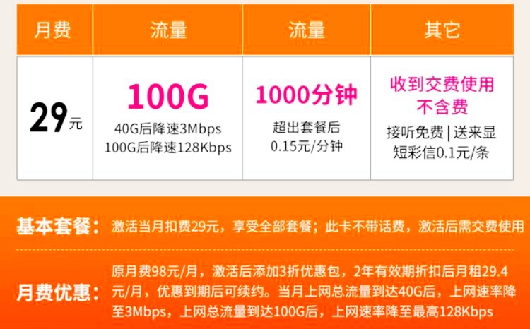 中國聯通新套餐:100g 1000分鐘!網友:支持!