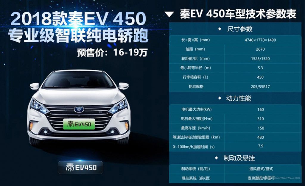 比亚迪秦ev450配置参数图片