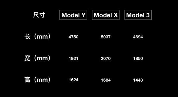 特斯拉model y尺寸参数曝光