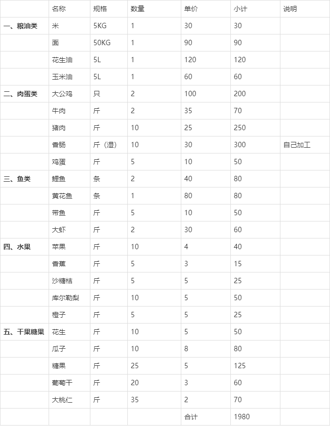 春節即將到來,你的年貨清單準備好了嗎?