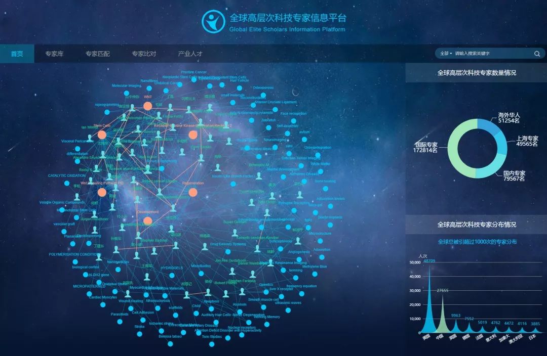 SCI论文润色：助力学者科研提升
