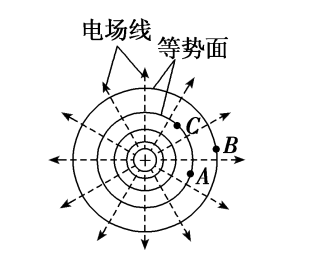 静电场电场线图片