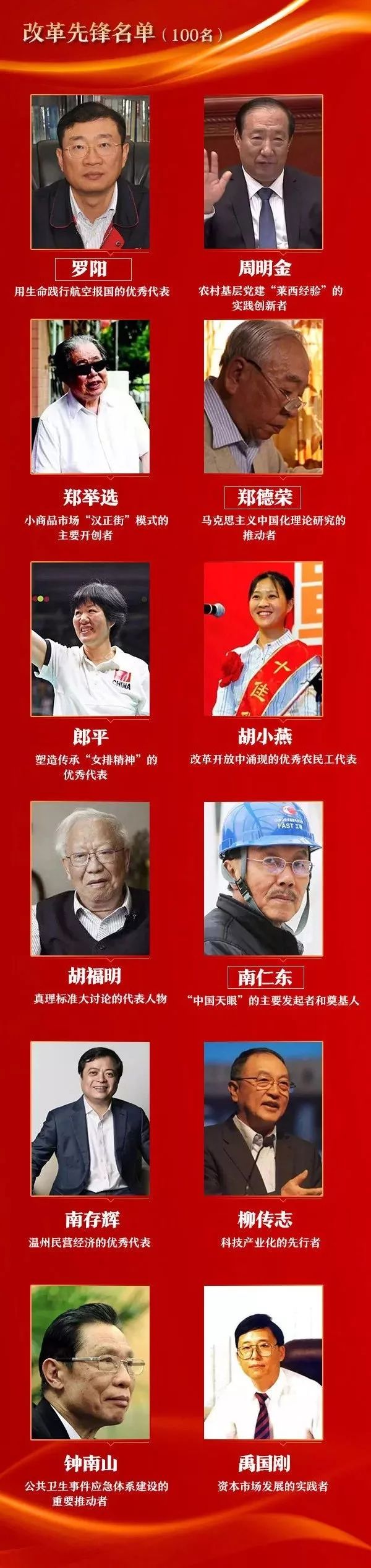 100名"改革先锋"称号获得者在大会上受到表彰.