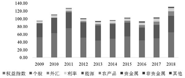 机构研究:全球期权市场投资者结构分析