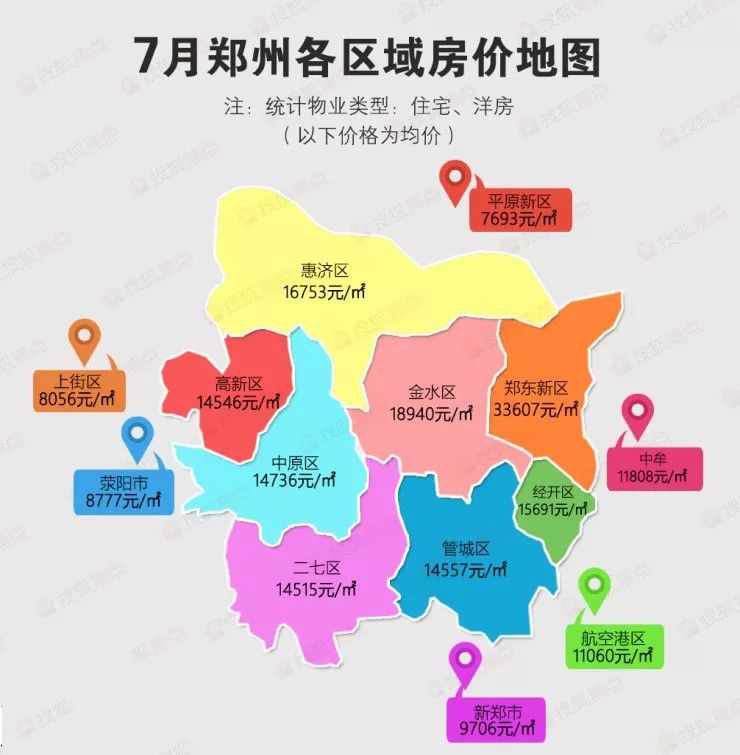 7月郑州房价地图你敢看么?