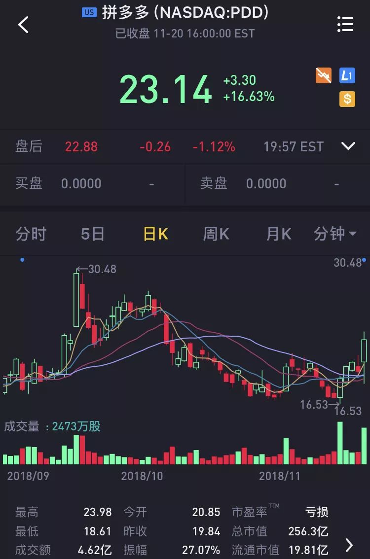 搜狗市值多少亿美元=搜狗市值多少亿美元人民币