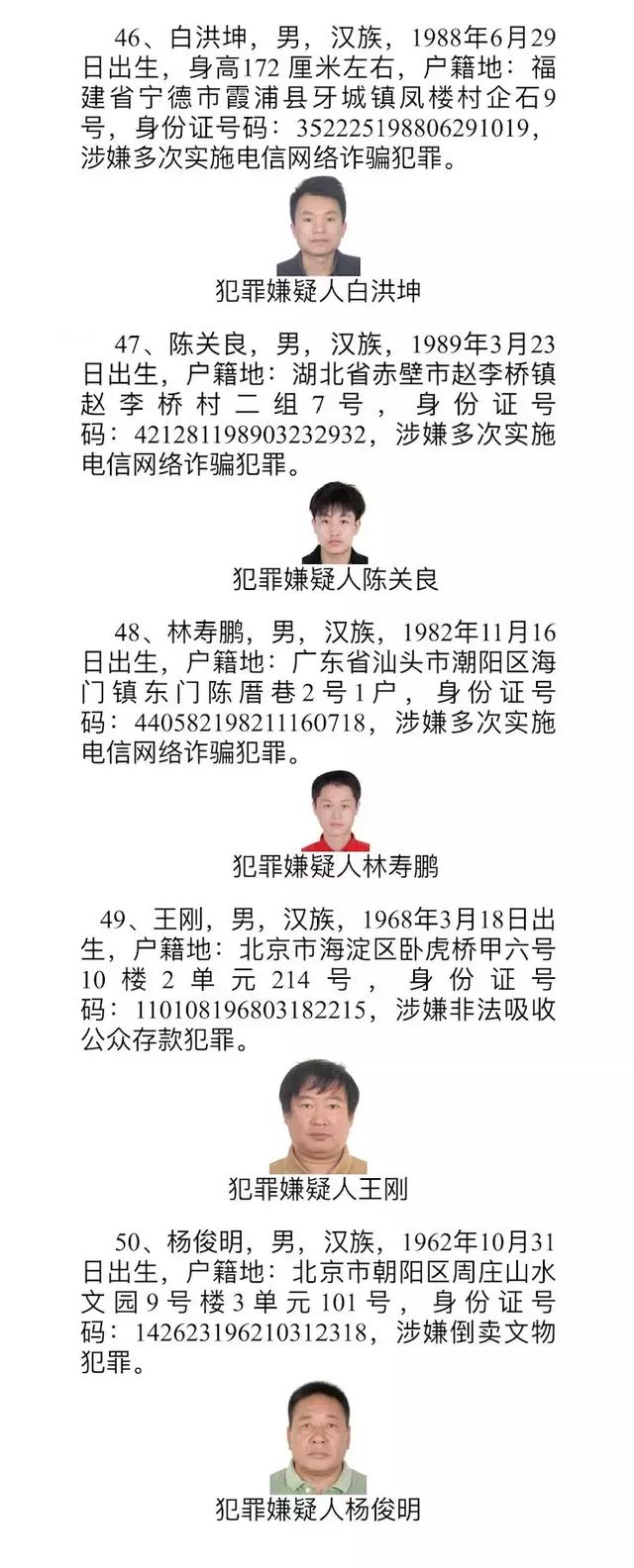 通缉令!50个重大逃犯照片公布!青岛人看到速报警