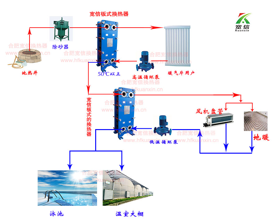 你知道温泉水循环系统需要用到换热器吗?