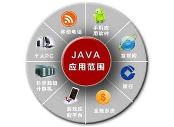 java,python,c ,php,javascript5大編程語言,我該選哪個?